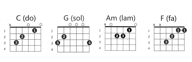 4 accords facile à la guitare