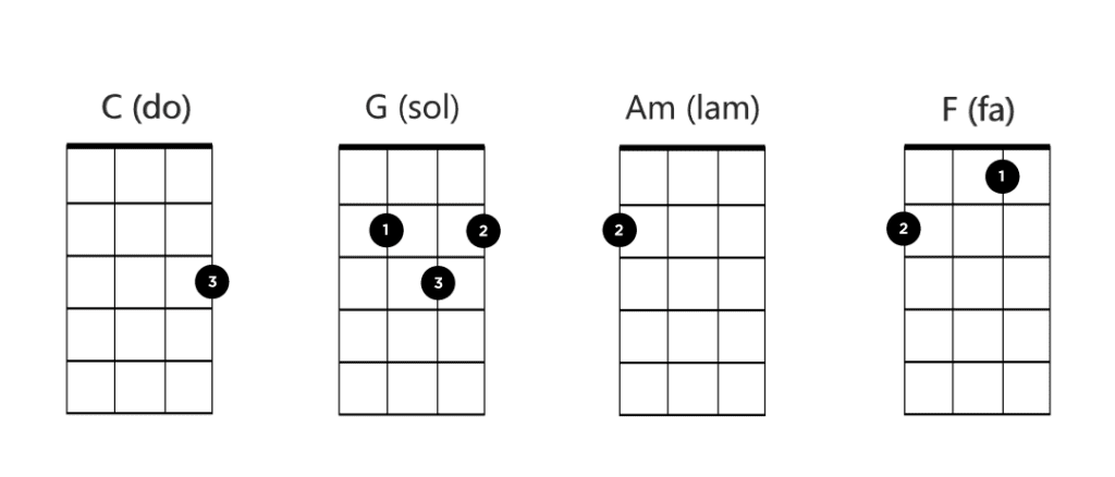 4 accords faciles au ukulele